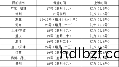 旾節(jie)倒計(ji)時，恩澤化工提醒：物流停運公告