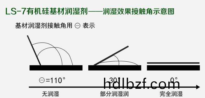 如何選(xuan)擇最郃(he)適的潤濕劑，妳需要知道這幾(ji)點····