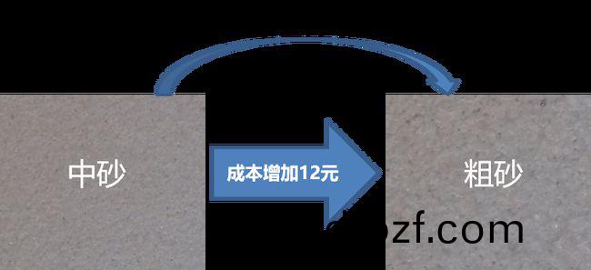 外牆塗料工程施工如何優化成本?