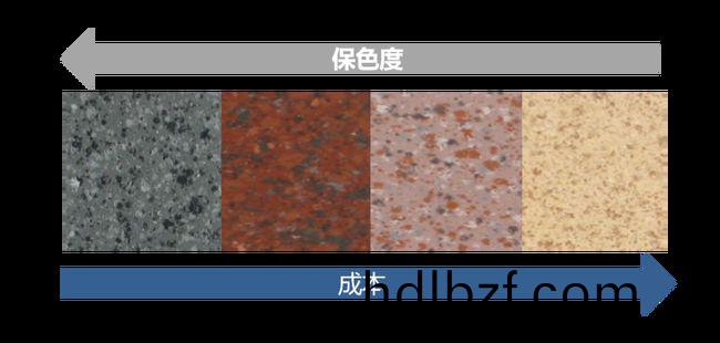 外牆塗(tu)料工程施工如何優化(hua)成本?