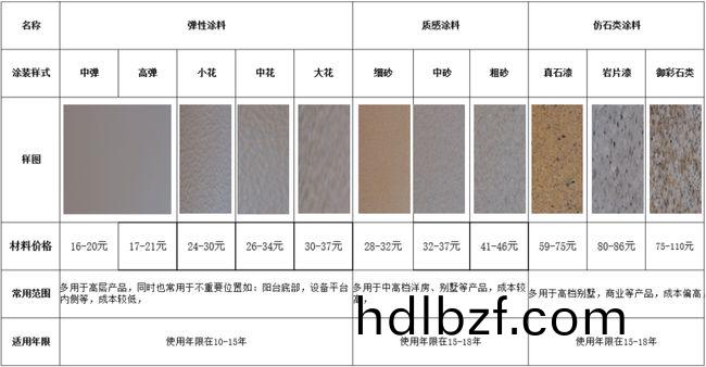 外牆塗料工程施工如何優化成(cheng)本(ben)?