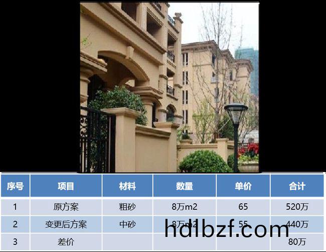 外牆塗料工程施工如何(he)優化成(cheng)本(ben)?