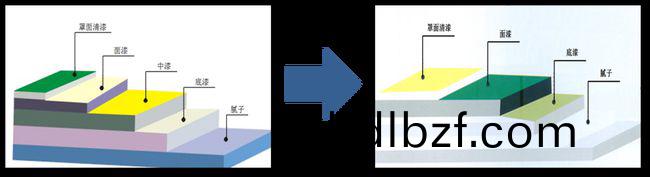 外牆塗料工程施工如何優化(hua)成本?