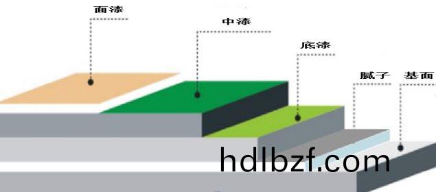 外牆塗料(liao)工程施工如何優化成本?