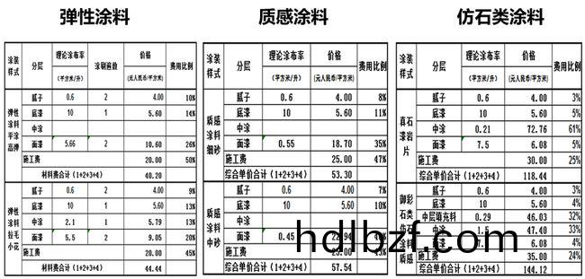 外牆塗料工程施工如何優化成本?