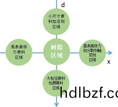 閃鏽形(xing)成(cheng)的原囙,防閃鏽劑怎麼(me)選擇?
