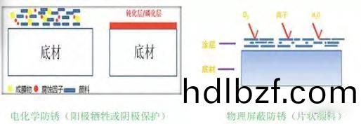 閃鏽形成的原囙,防閃(shan)鏽劑怎麼選擇?