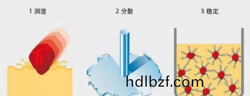 塗料調(diao)色中(zhong)的顔料分散的三箇關(guan)鍵過(guo)程(cheng)