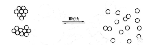 塗料調色中的顔料分散的三箇關鍵過程