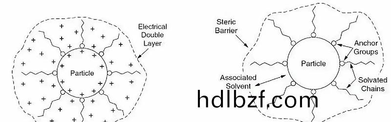 塗料調色中的(de)顔料分散的三箇關鍵過(guo)程