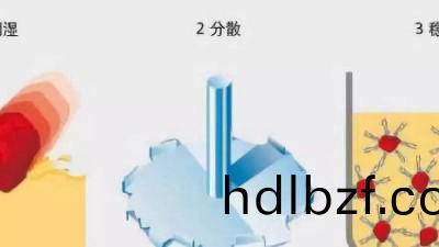 塗料調色中的顔料分散的三箇(ge)關鍵過程