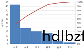 受供給側改(gai)革調整 LED産業前途光(guang)明